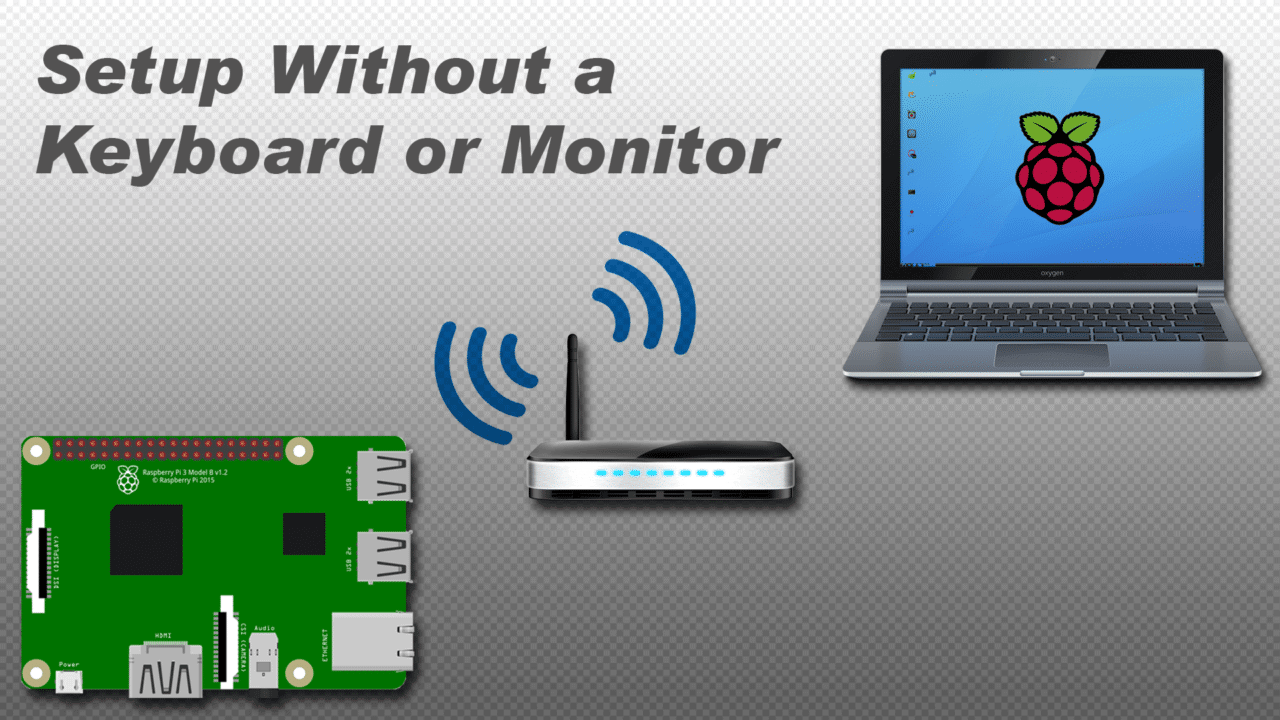 How to Setup a Raspberry Pi Without a Monitor or Keyboard