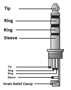 TRRS Pinout