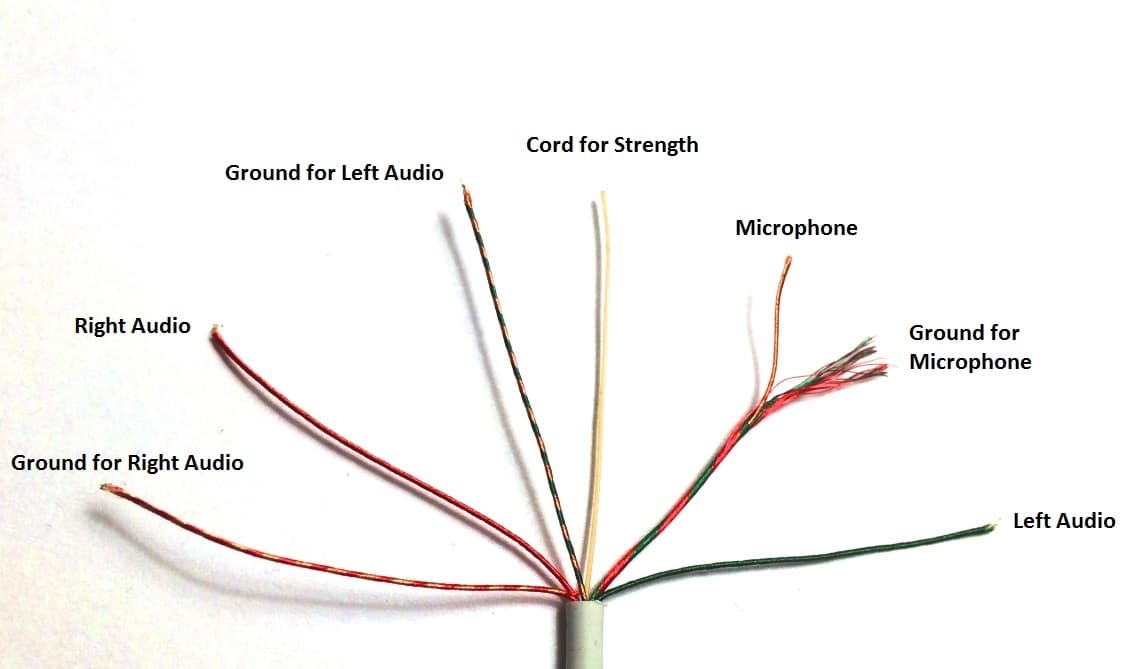 iPhone headphone wires