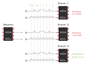 Introduction to I2C - Data Transmission Diagram ADDRESS FRAME