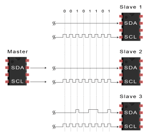 Introduction to I2C - Data Transmission Diagram Data Frame