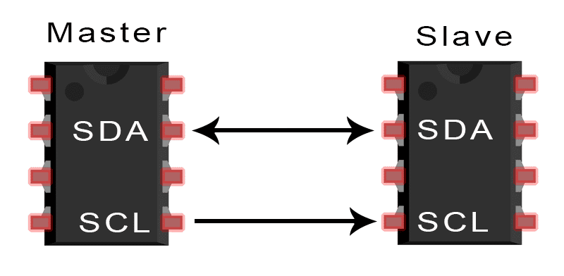 Introduction to I2C - Single Master Single Slave