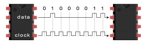 Introduction to SPI - Serial Transmission of one byte