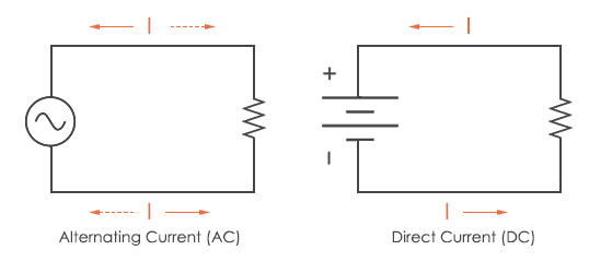 What is Current? - Currents