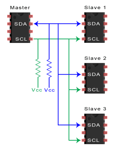 Arduino-I2C-Tutorial-sample-I2C-network