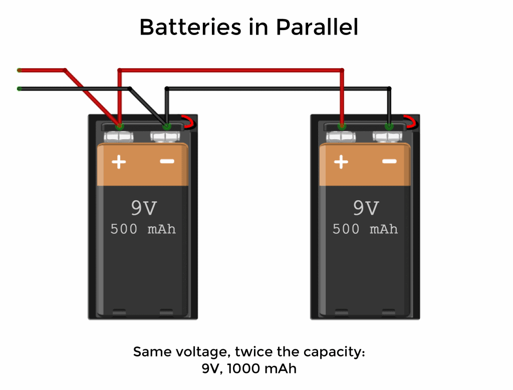 What is Voltage - Batteries in Parallel