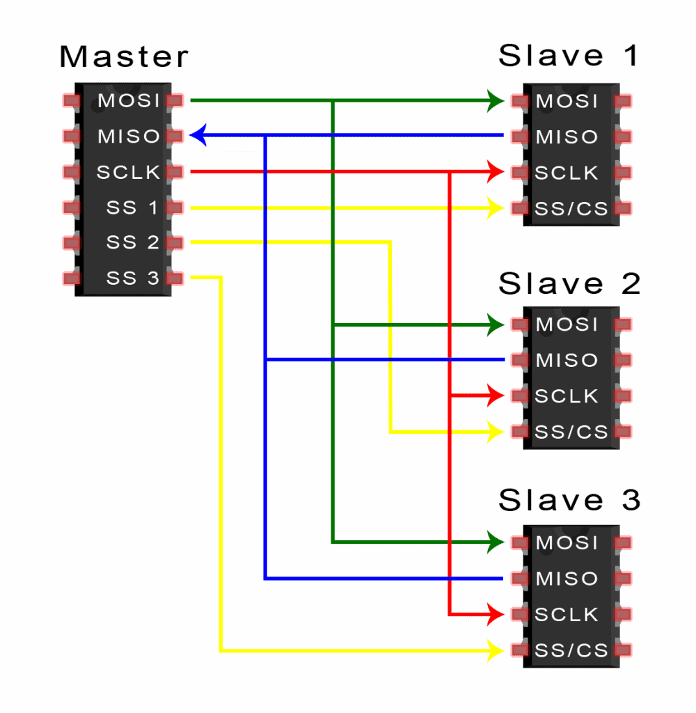 independent-slave-config