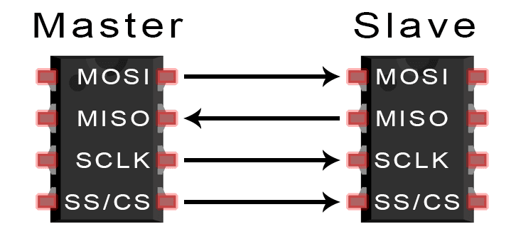 single-slave-config