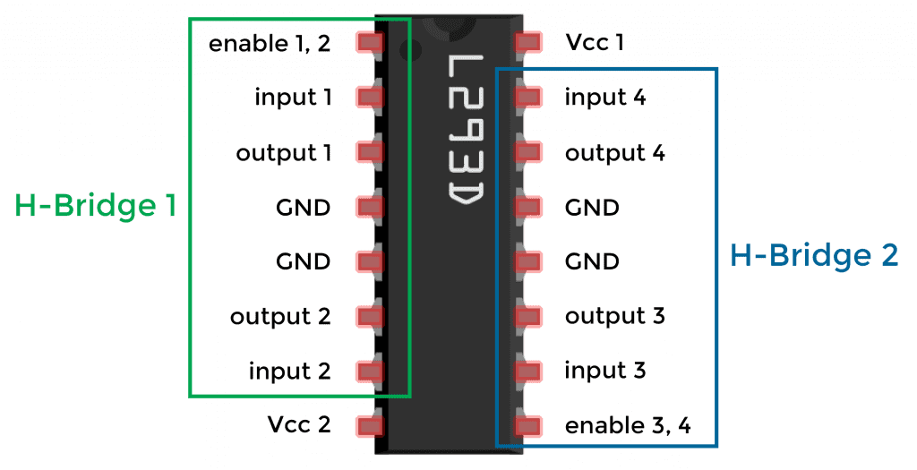 L293D Pin Diagram - Two H-Bridges