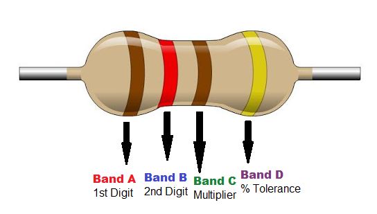 What is a Resistor? - 4 Band Code