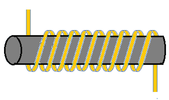 How Electromagnetic Coils Work - Wire Wrapped Around the Coil