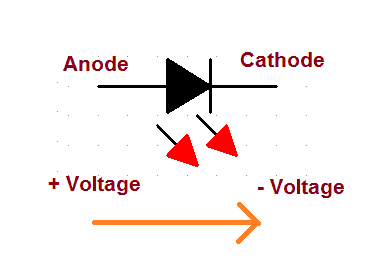 What are Light Emitting Diodes (LEDs)? - LED Circuit Symbol