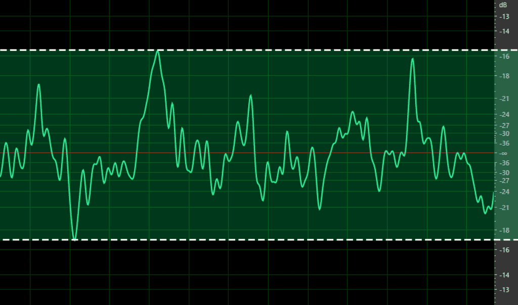 Audio Min Max Diagram Delta.png