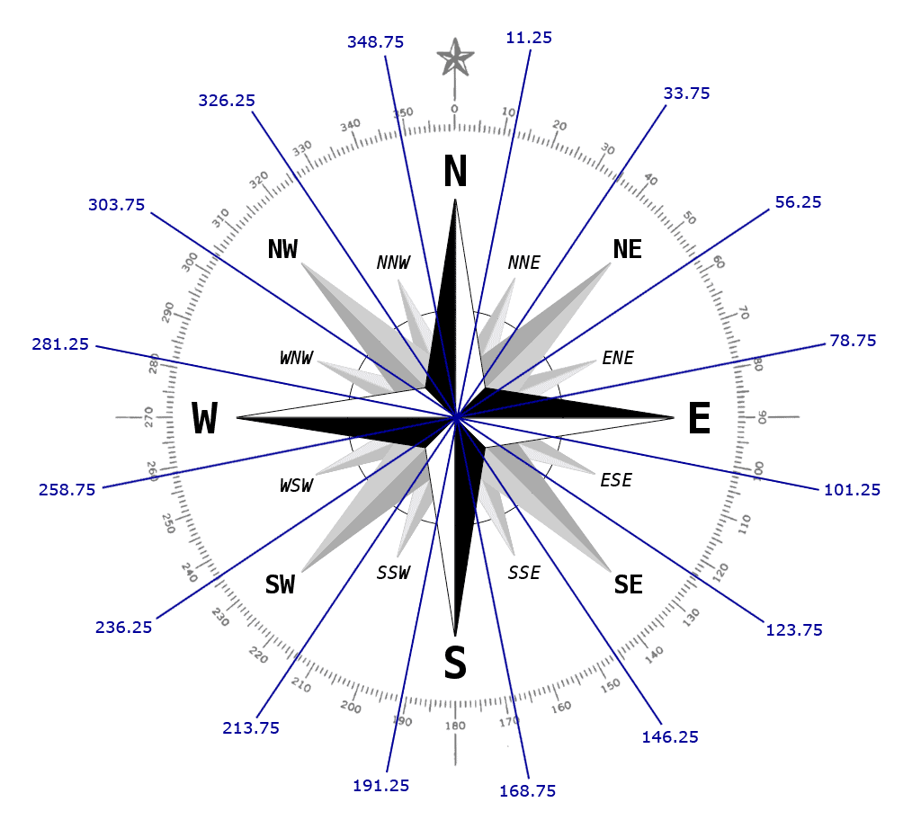 Compass With Degree Ranges.png