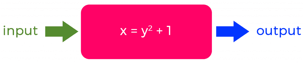 Function Diagram With Formula.png