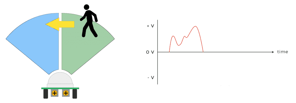 How the HC-SR501 PIR Sensor Works - Detecting Motion Step 1.png