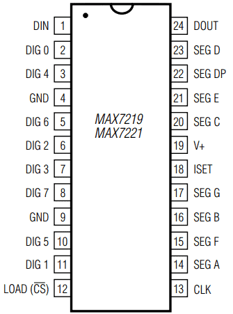 MAX7219 Pin Diagram.png