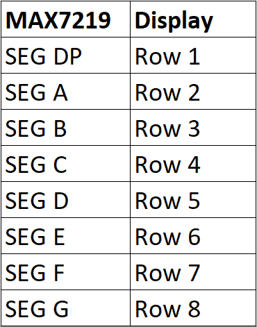 MAX7219 SEG Pin Connection Table.png