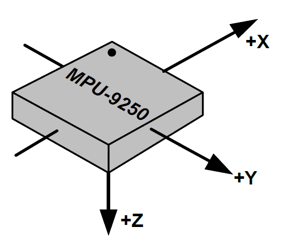 MPU-9250 Magnetometer Axes.png