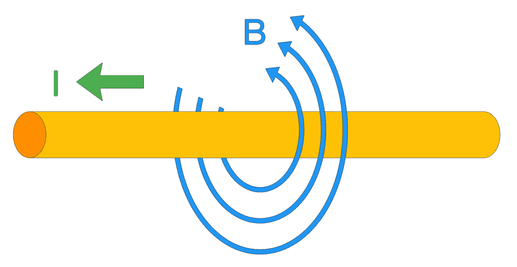 Magnetic Field Around a Wire.png