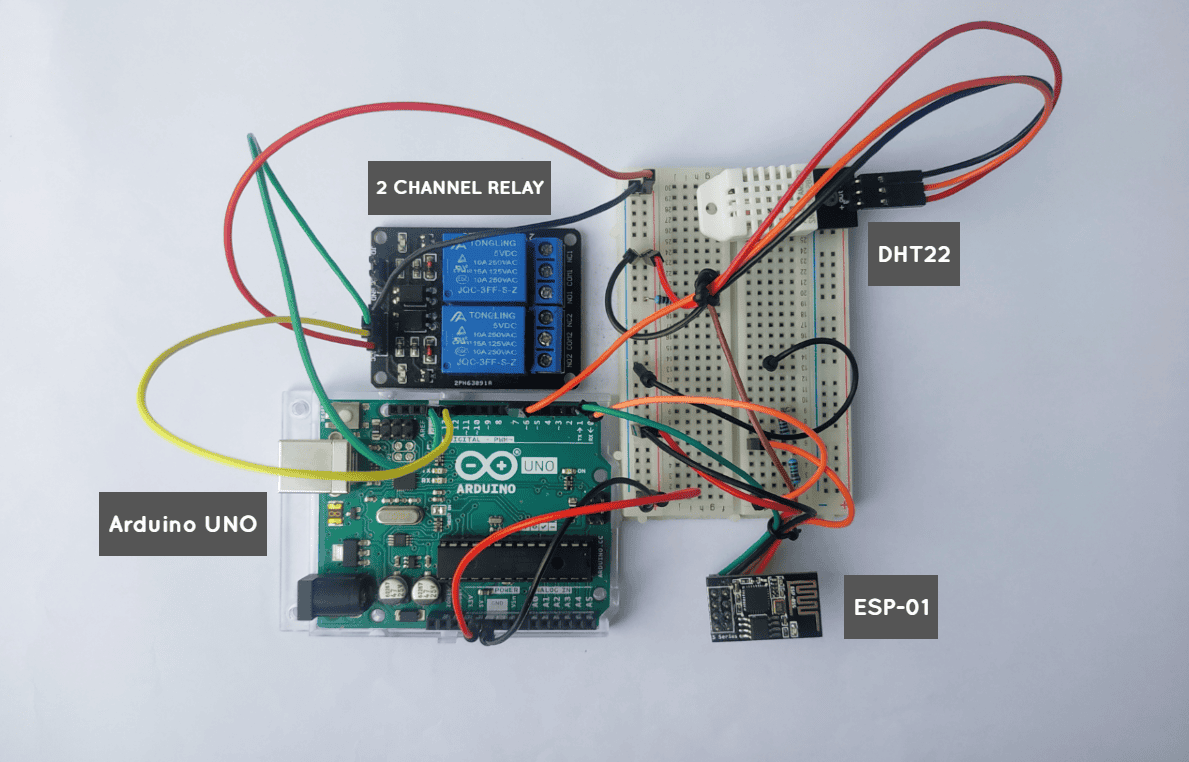 Make a Web Based IOT Control Dashboard - Featured