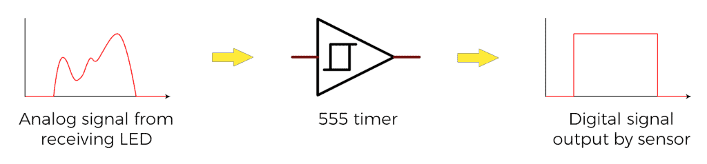 Obstacle Avoidance Sensor - Analog Input to Digital Output by 555 Timer.png