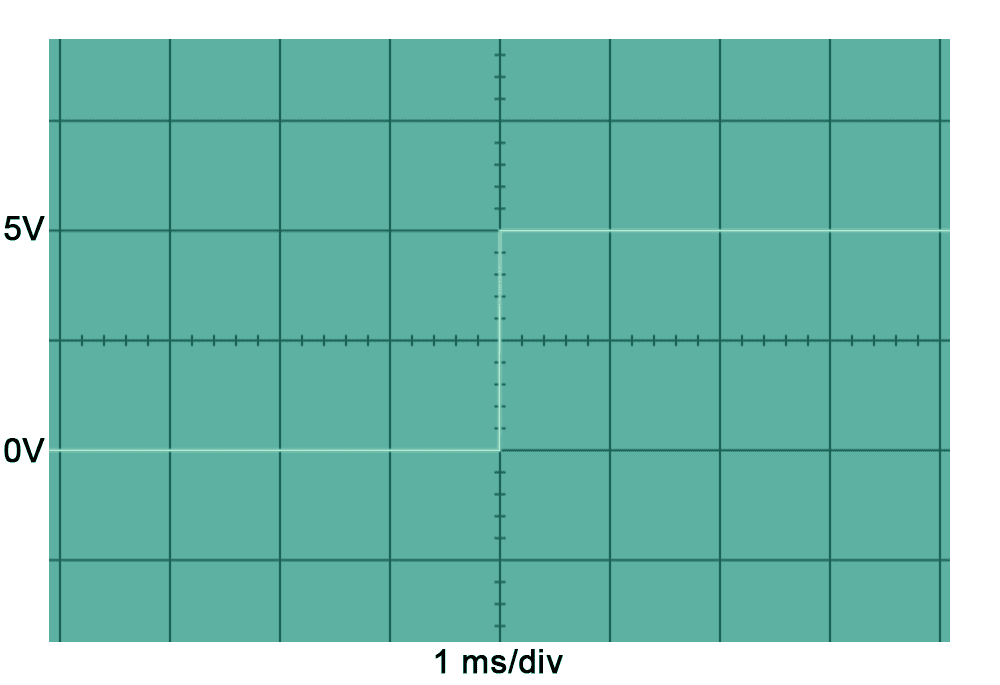 Oscilloscope Not Bouncing.png