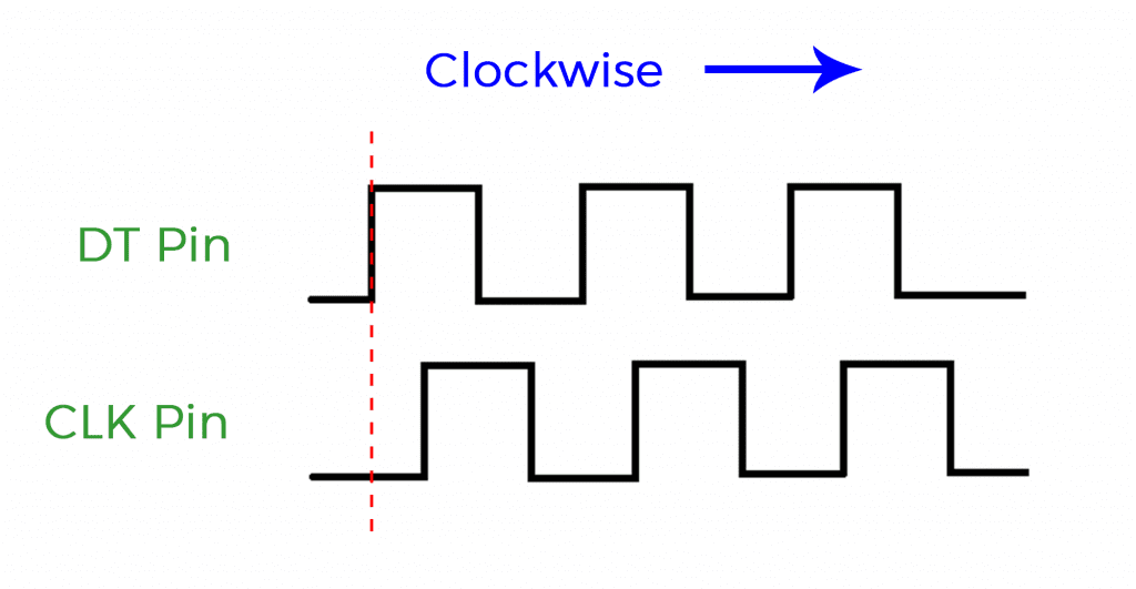 Rotary Encoder Waveform CLOCKWISE WITH LINE.png