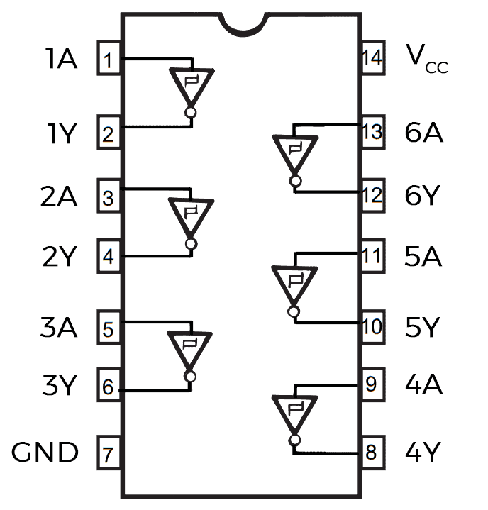 SN74HC14 Pin Diagram