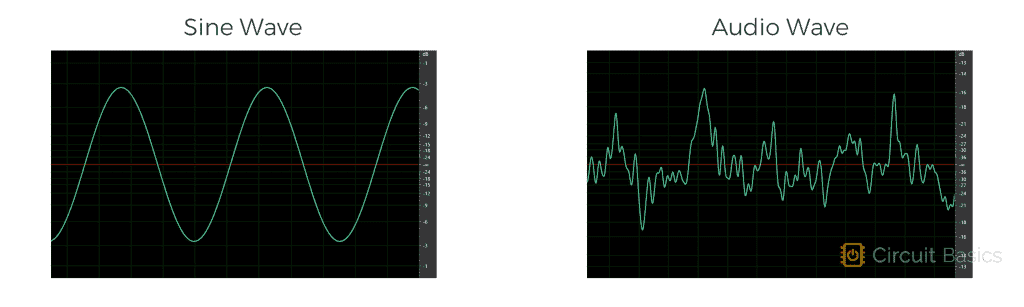 Sine Wave vs Audio Wave.png