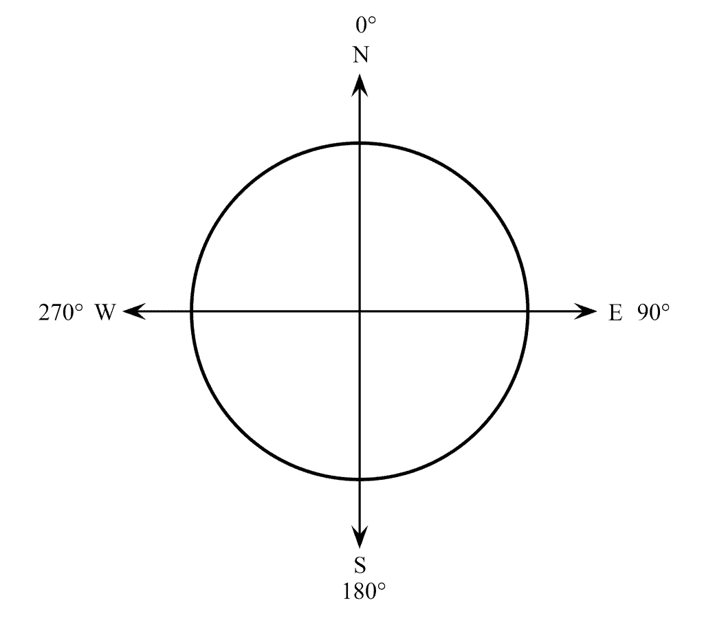 Unit Circle With Cardinal Directions and Degrees.png