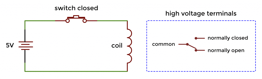 Using Sensor Data to Control a 5V Relay on the Arduino - How a 5V Relay Works Schematic Switch Closed