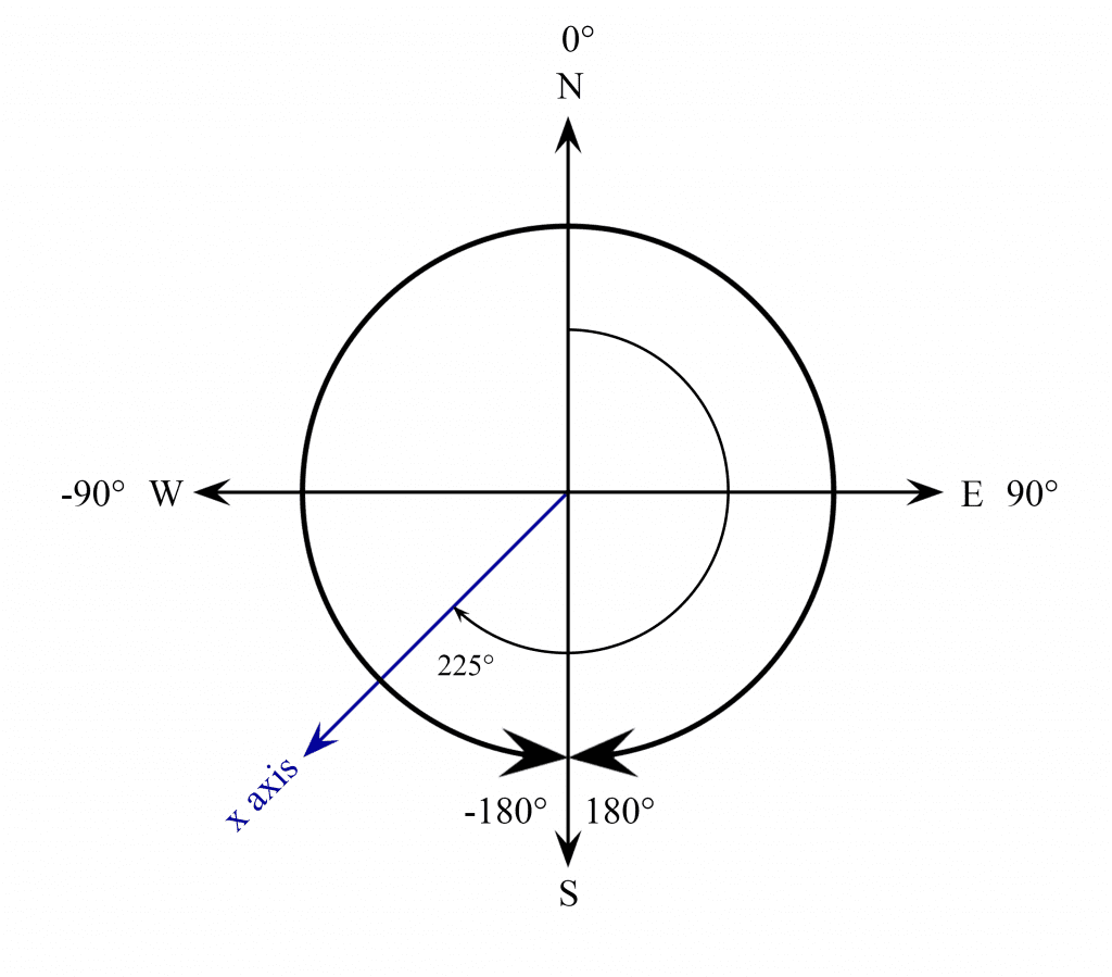 X Axis at 225 degrees.png