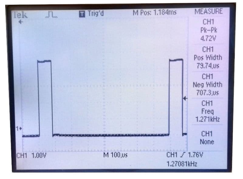 What are Oscilloscopes? - Duty Cycle