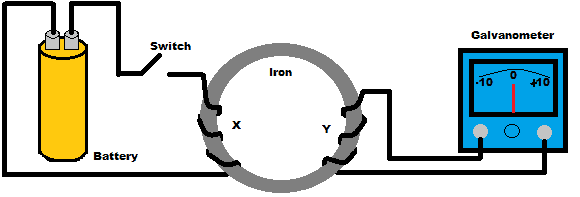 What is an Inductor? - Faraday's Experiment