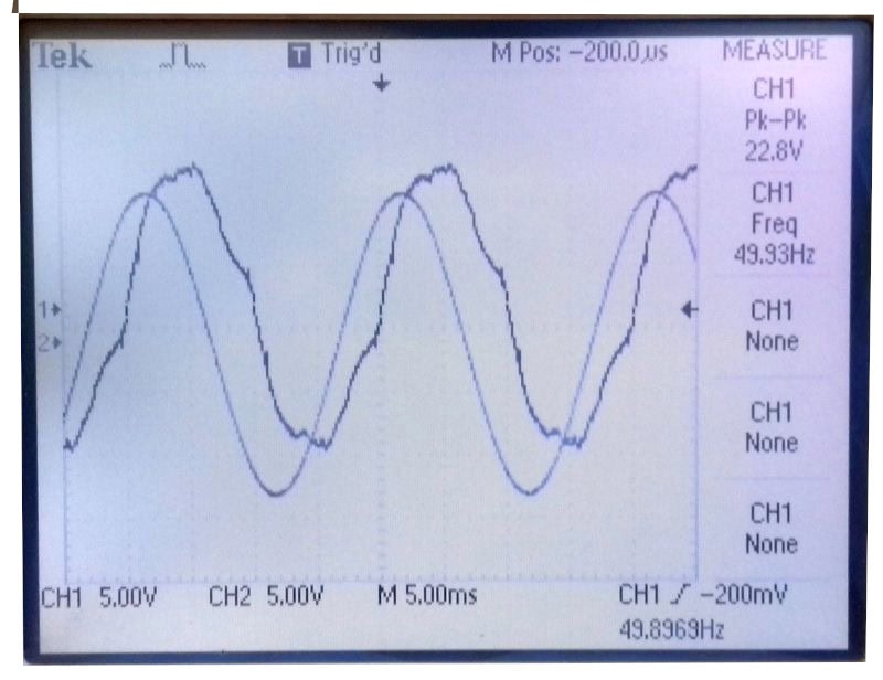 What are Oscilloscopes? - Phase