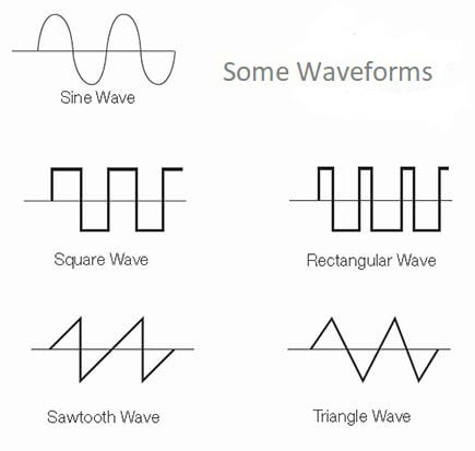 What Are Square Wave Generators? - Waveforms