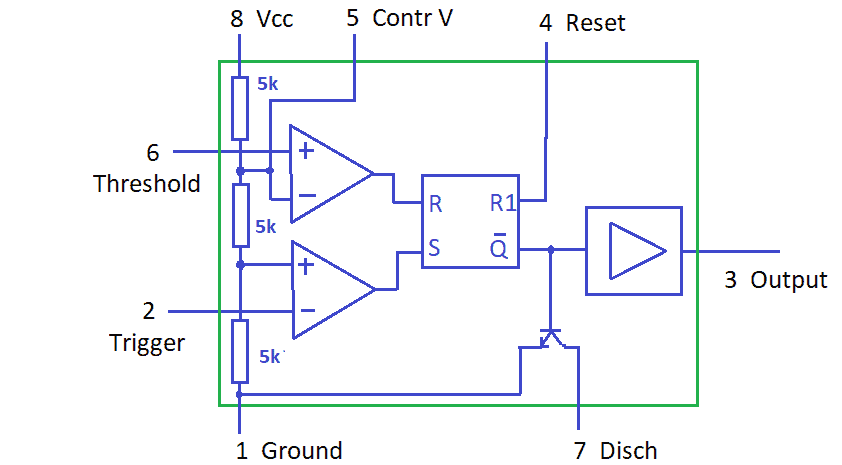 What Is a 555 Timer? - Internal Block Diagram