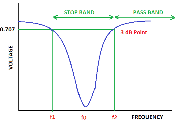 Audio Filters - Notch Filter