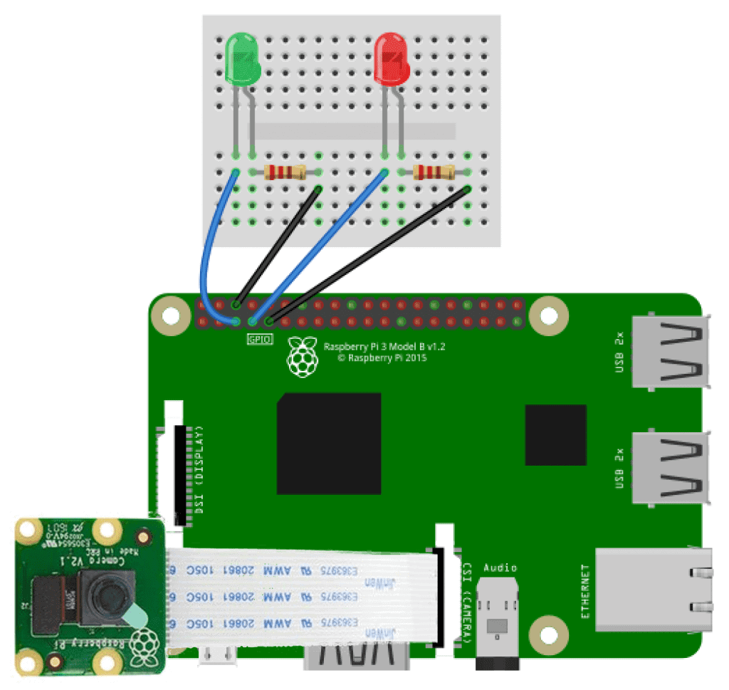 Raspberry Pi Camera Wiring Diagram - Computer Vision