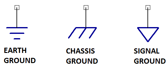 Grounds, Grounding and Earth - Symbols