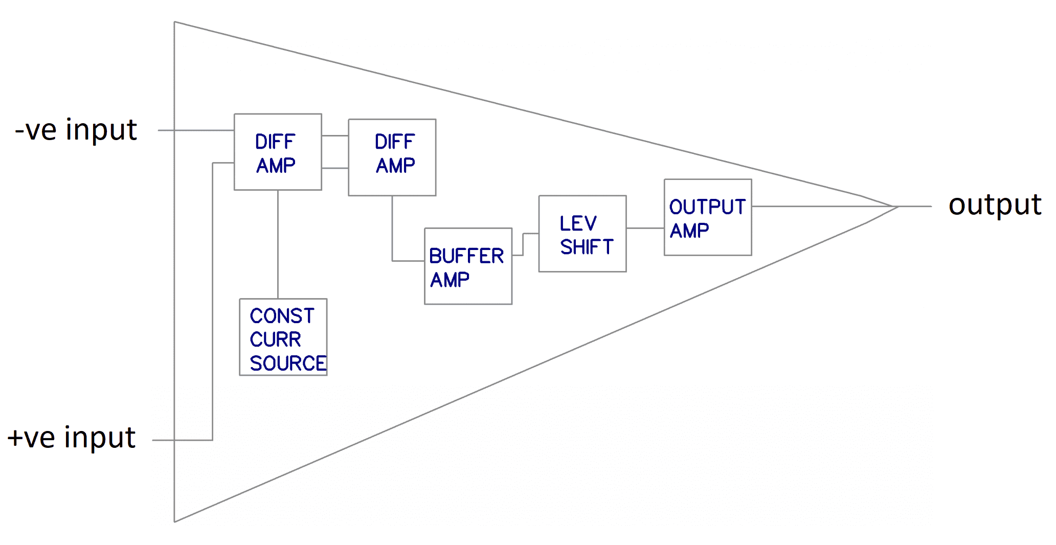 Ultimate Guide to Op-Amps - Op-Amp Internal Diagram