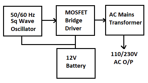 What are Power Inverters? - Block Diagram