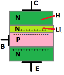 NPN transistor diagram