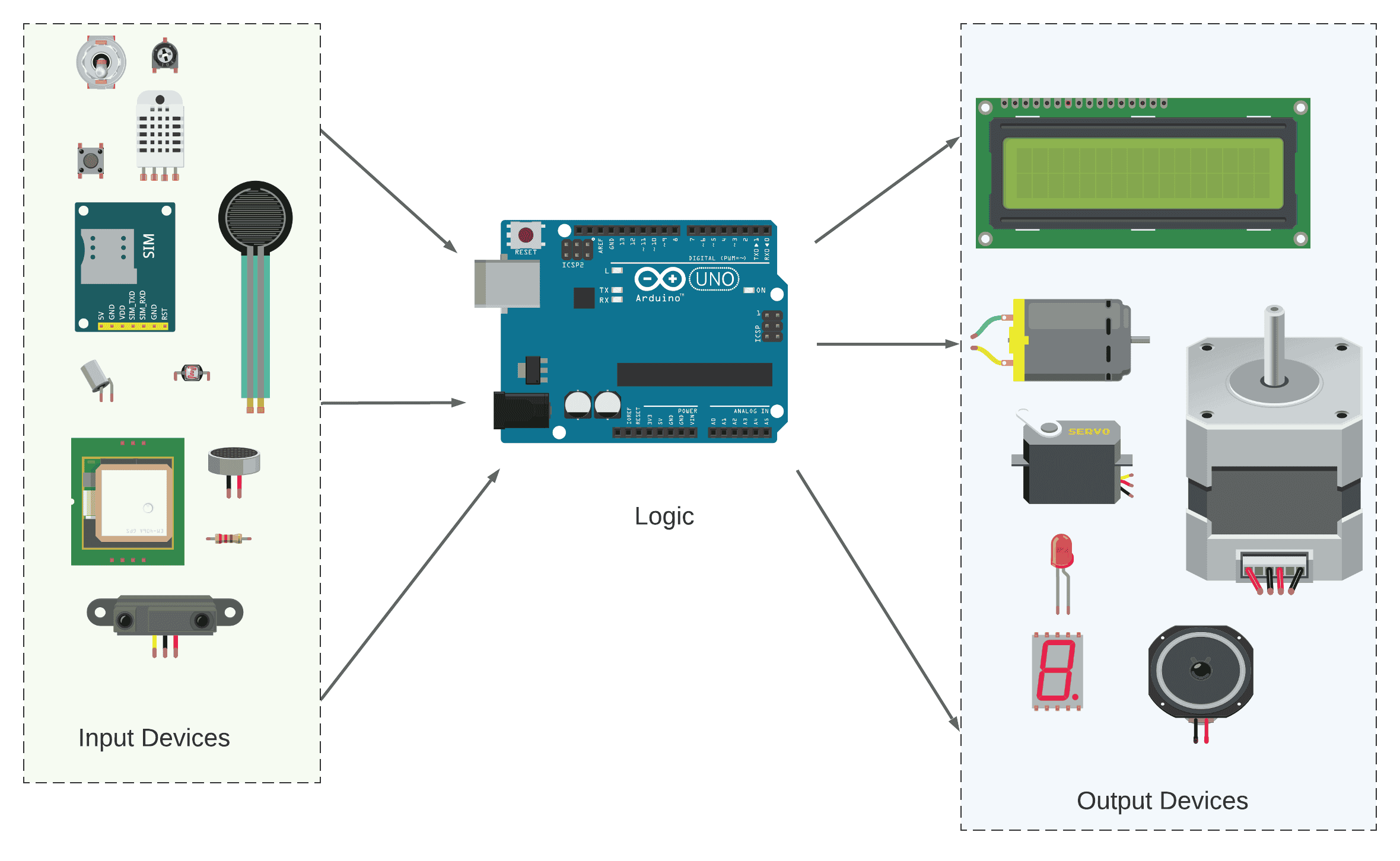 Introduction to Arduino - Arduino Output/Input