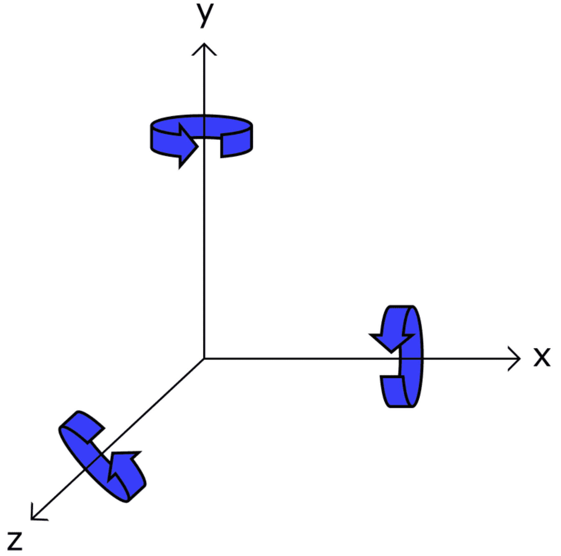 How to Setup Gyroscopes on the Arduino - X, Y, and Z Axes