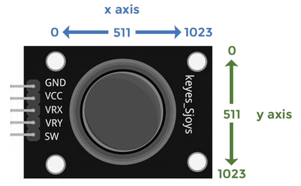 How to Setup a PS2 Joystick on the Arduino - X Axis and Y Axis