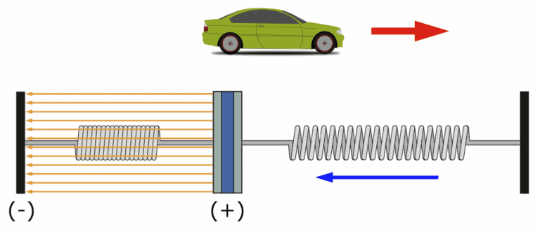 How to Setup an Accelerometer on the Arduino - Acceleration Diagram