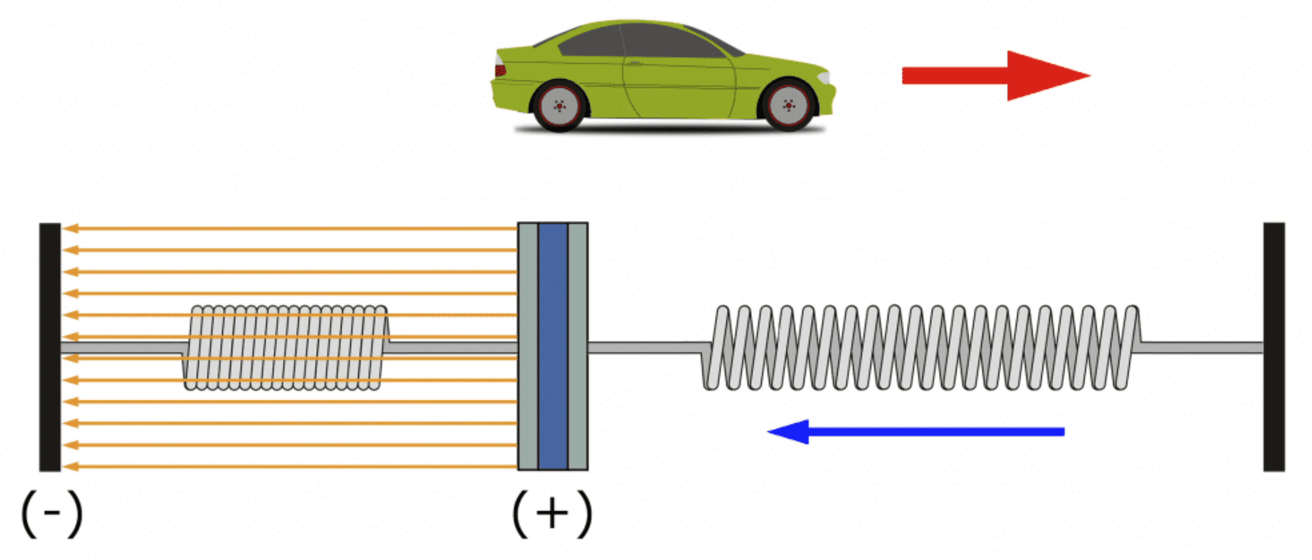 How to Setup an Accelerometer on the Arduino - Acceleration Diagram