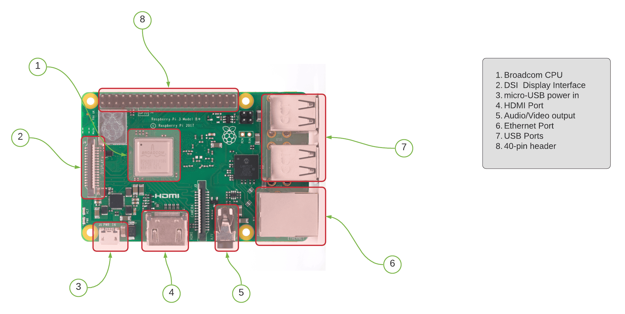 Introduction to the Raspberry Pi -RPi Hardware